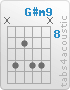 Chord G#m9 (x,11,9,11,11,x)